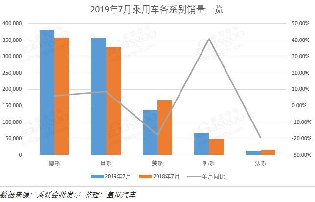 銷量，車企銷量排行榜,7月汽車銷量