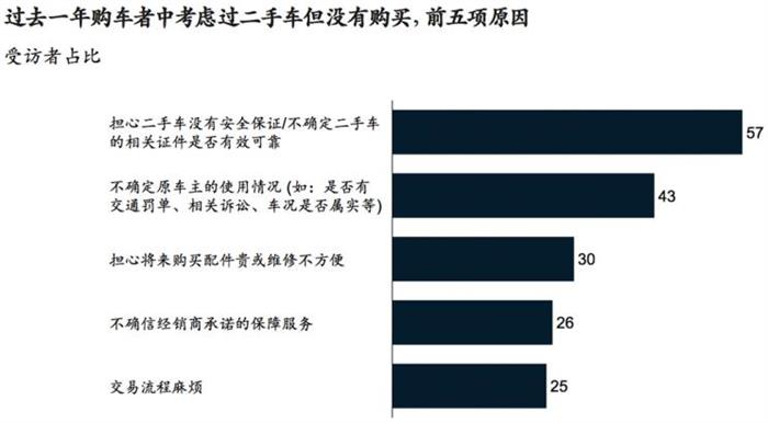產(chǎn)能布局，豪華品牌,新能源汽車